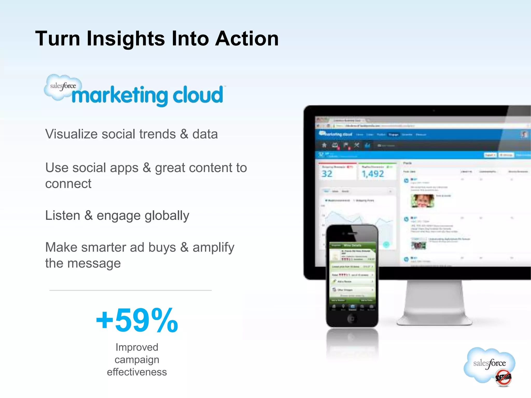 Turn Insights Into Action
Visualize social trends & data
Use social apps & great content to
connect
Listen & engage globally
Make smarter ad buys & amplify
the message
+59%
Improved
campaign
effectiveness
 