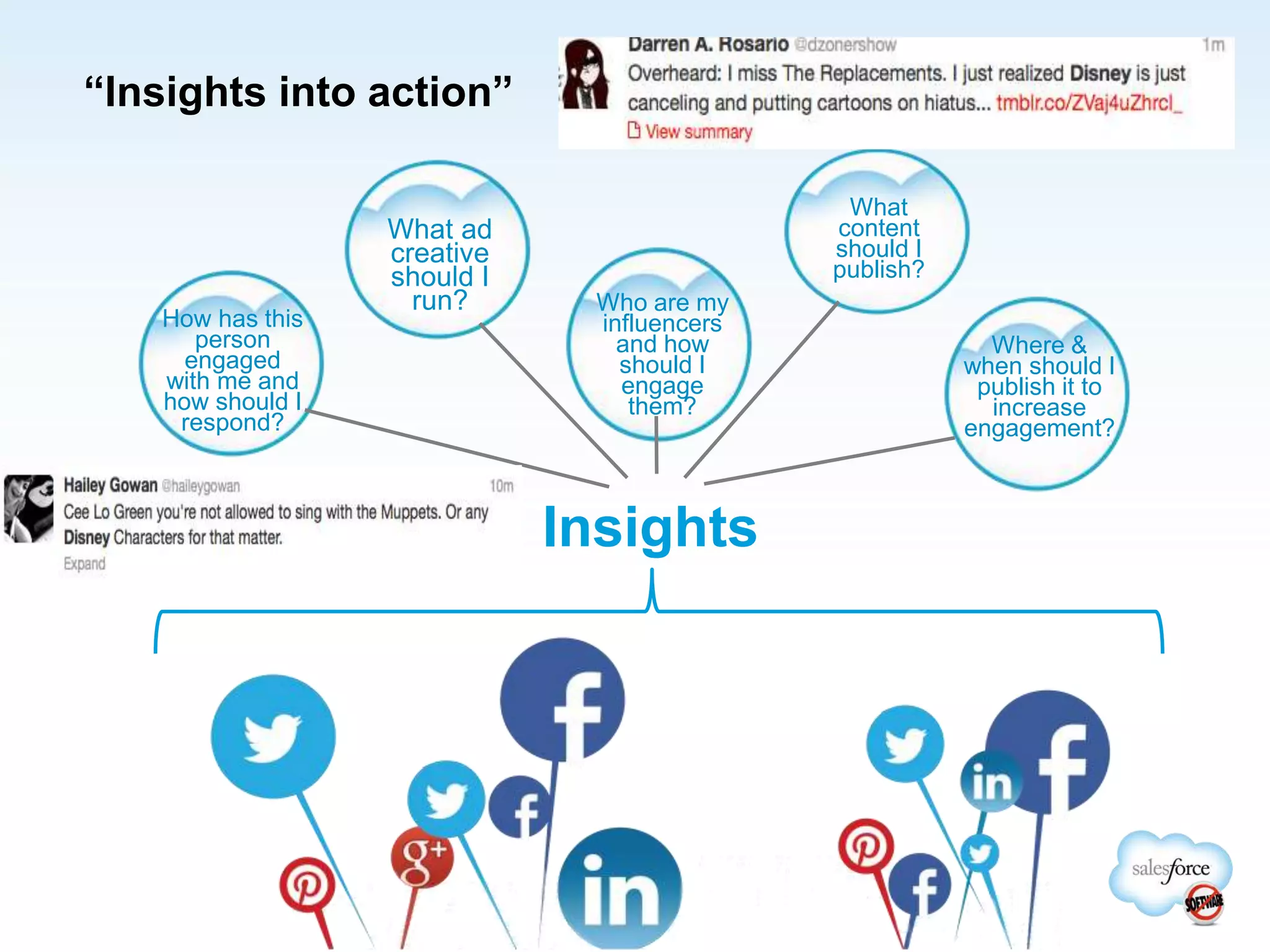 “Insights into action”
What
content
should I
publish?
Where &
when should I
publish it to
increase
engagement?
What ad
creative
should I
run? Who are my
influencers
and how
should I
engage
them?
How has this
person
engaged
with me and
how should I
respond?
Insights
 