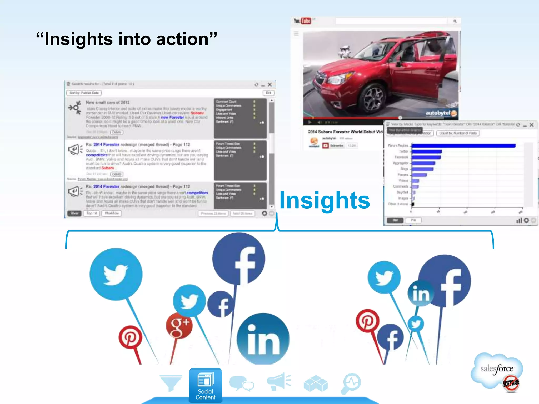 “Insights into action”
Insights
 