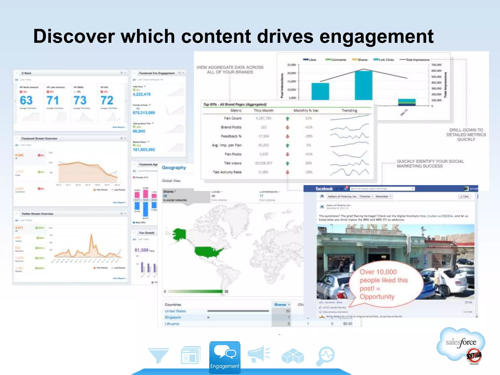 Discover which content drives engagement
 