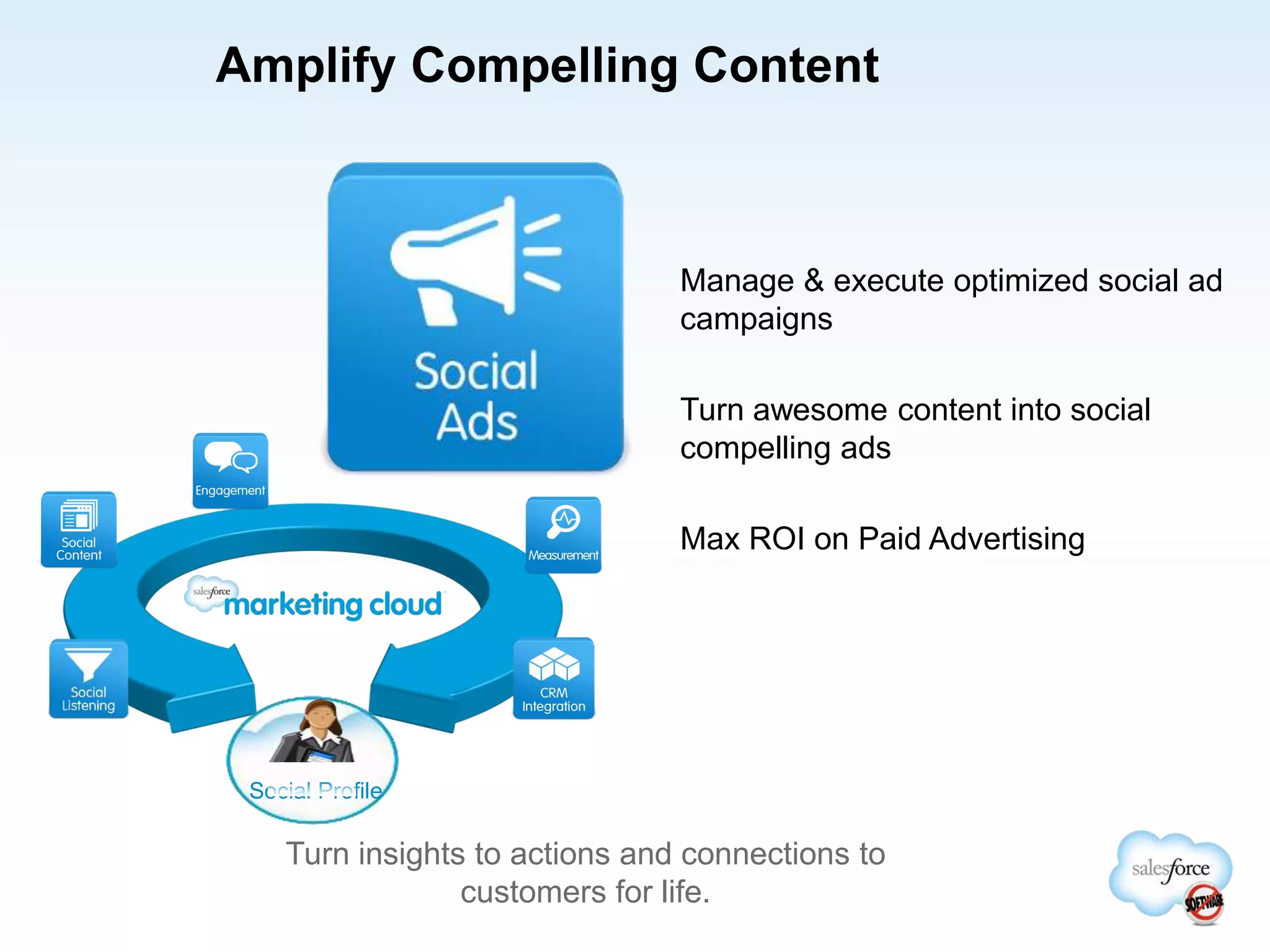 Amplify Compelling Content
Turn insights to actions and connections to
customers for life.
Manage & execute optimized social ad
campaigns
Turn awesome content into social
compelling ads
Max ROI on Paid Advertising
Social Profile
 
