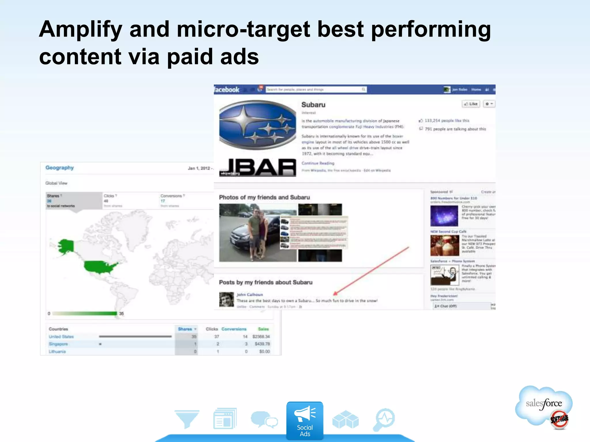 Amplify and micro-target best performing
content via paid ads
 
