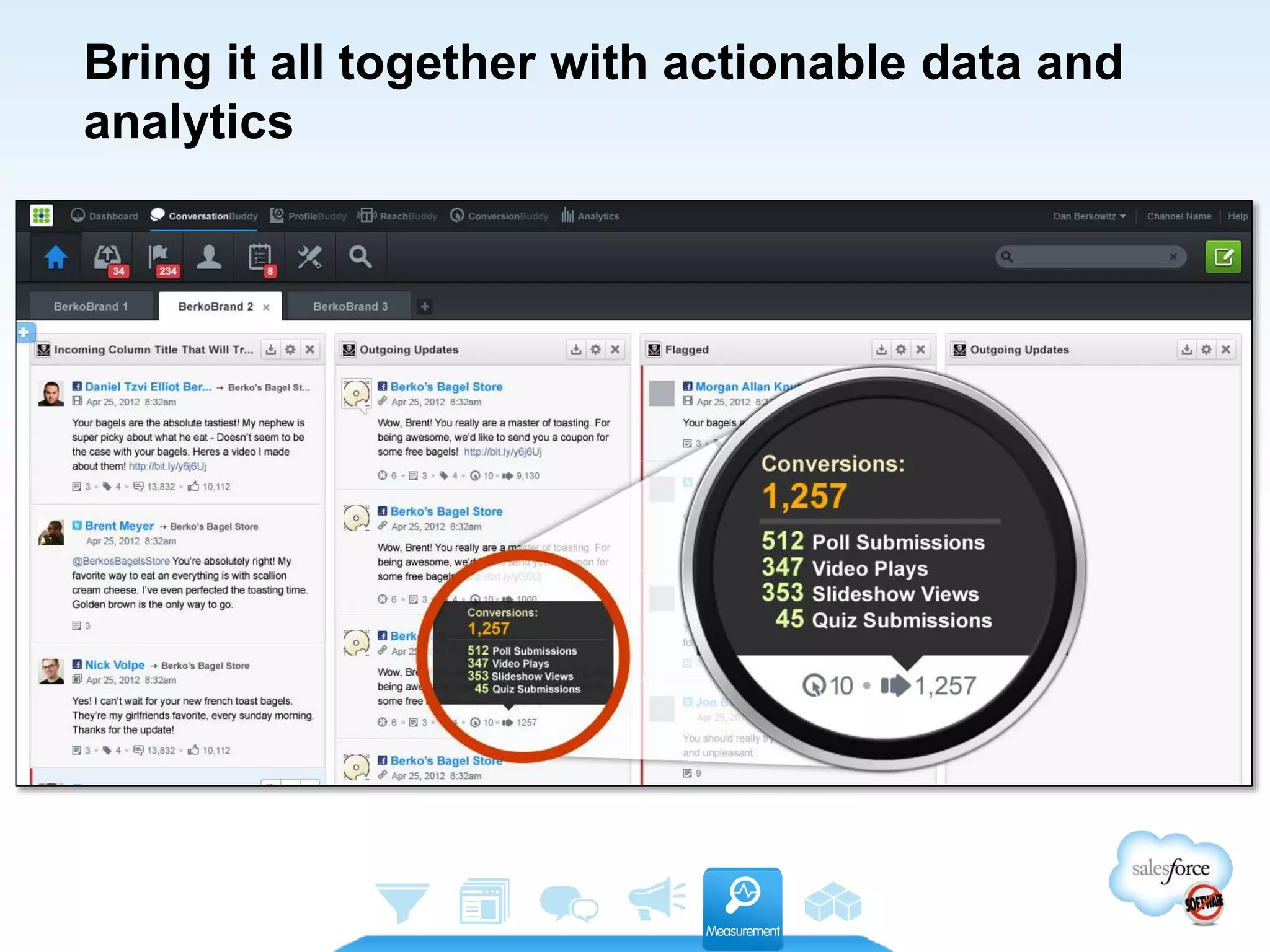 Bring it all together with actionable data and
analytics
 