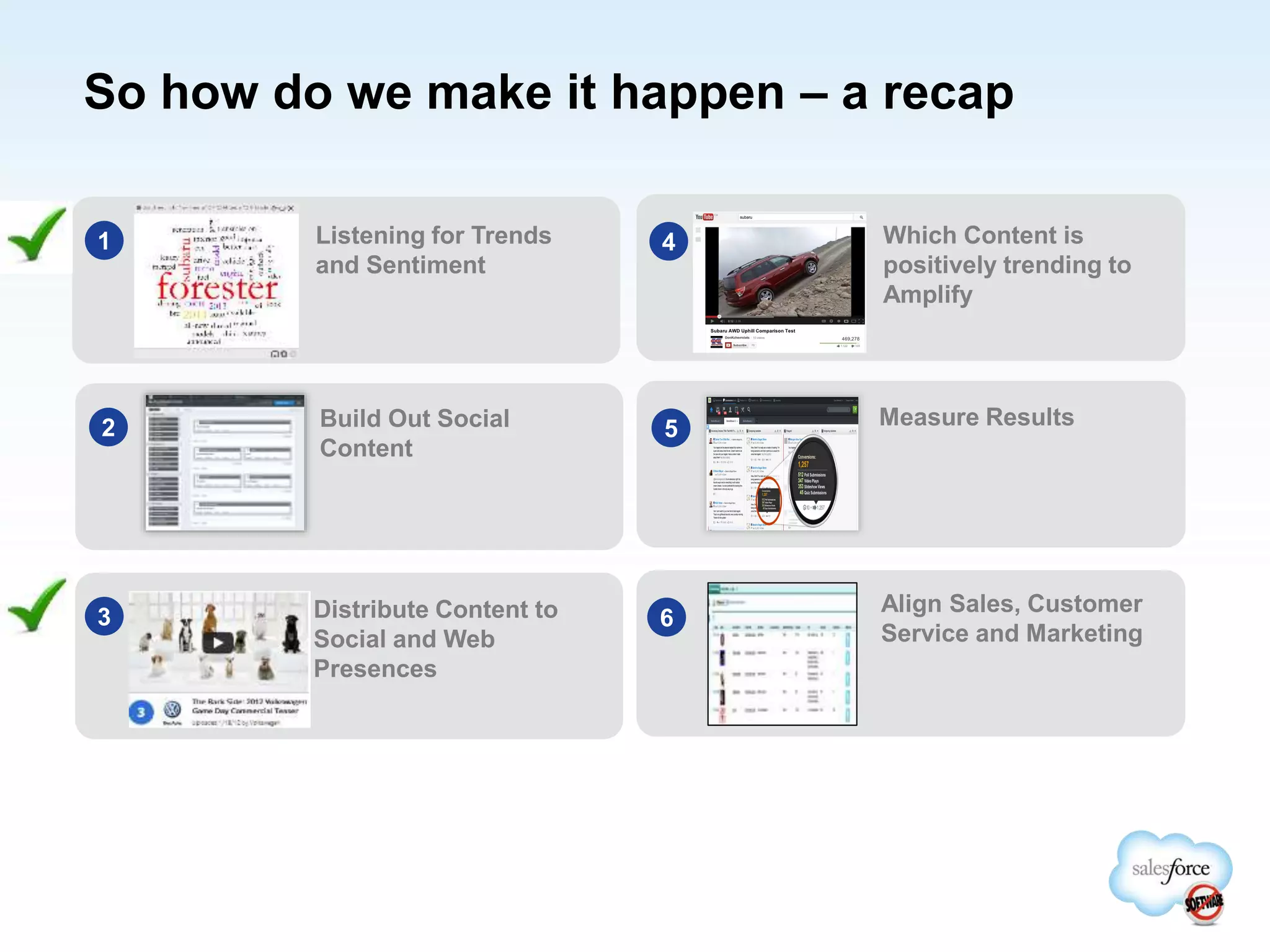 1
2
3
4
5
6
Listening for Trends
and Sentiment
Distribute Content to
Social and Web
Presences
Which Content is
positively trending to
Amplify
Measure Results
Align Sales, Customer
Service and Marketing
Build Out Social
Content
So how do we make it happen – a recap
 