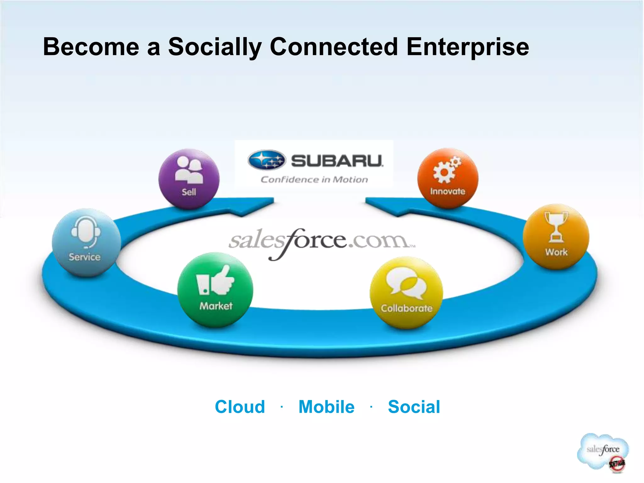 Become a Socially Connected Enterprise
Cloud . Mobile . Social
 