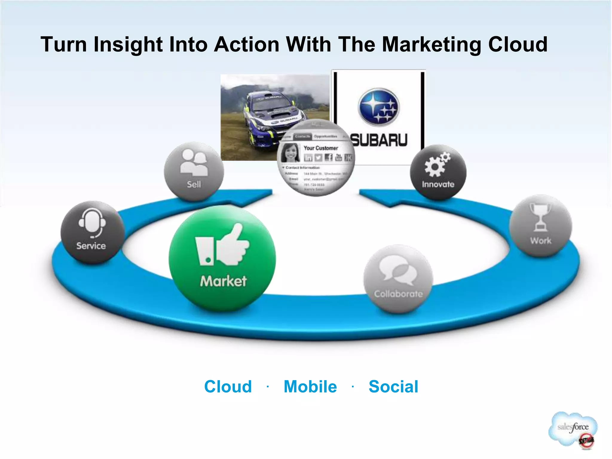 Turn Insight Into Action With The Marketing Cloud
Cloud . Mobile . Social
 