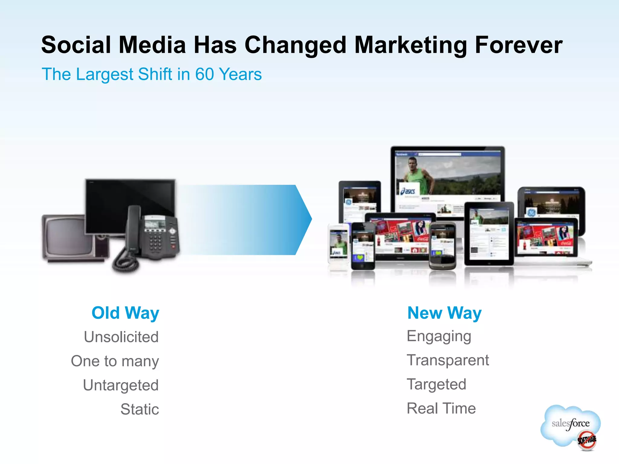 Social Media Has Changed Marketing Forever
Engaging
Transparent
Targeted
Real Time
Unsolicited
One to many
Untargeted
Static
The Largest Shift in 60 Years
Old Way New Way
 