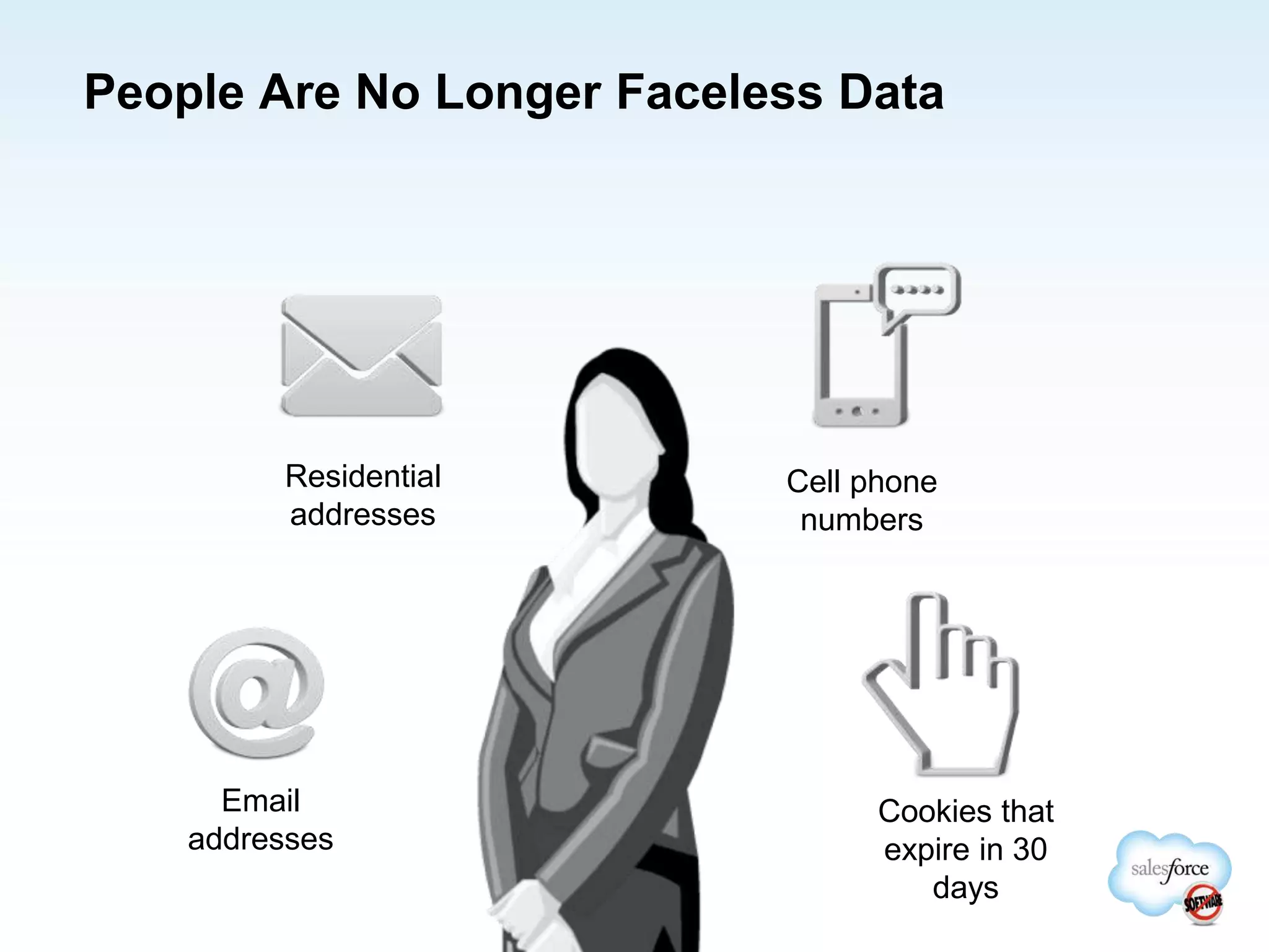 People Are No Longer Faceless Data
Residential
addresses
Email
addresses
Cell phone
numbers
Cookies that
expire in 30
days
 
