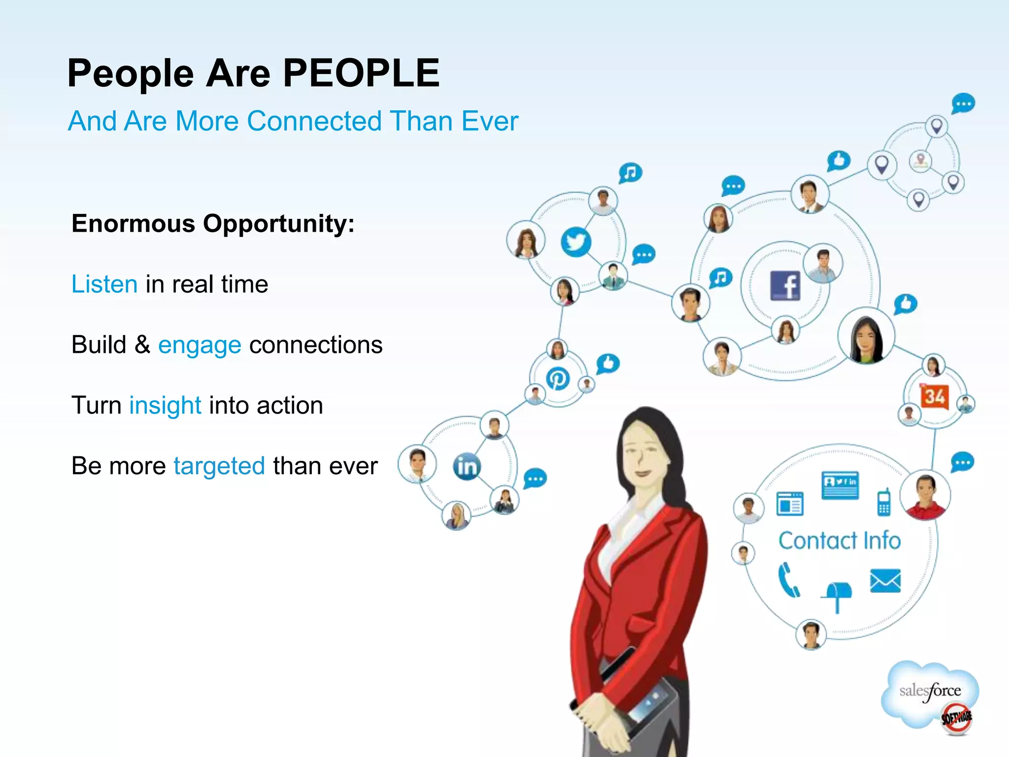 People Are PEOPLE
Enormous Opportunity:
Listen in real time
Build & engage connections
Turn insight into action
Be more targeted than ever
And Are More Connected Than Ever
 