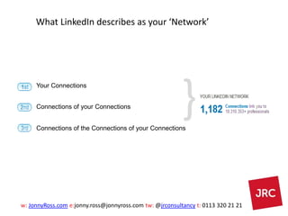 w: JonnyRoss.com e:jonny.ross@jonnyross.com tw: @jrconsultancy t: 0113 320 21 21
What LinkedIn describes as your ‘Network’...