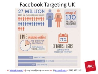 w: JonnyRoss.com e:jonny.ross@jonnyross.com tw: @jrconsultancy t: 0113 320 21 21
Facebook Targeting UK
 
