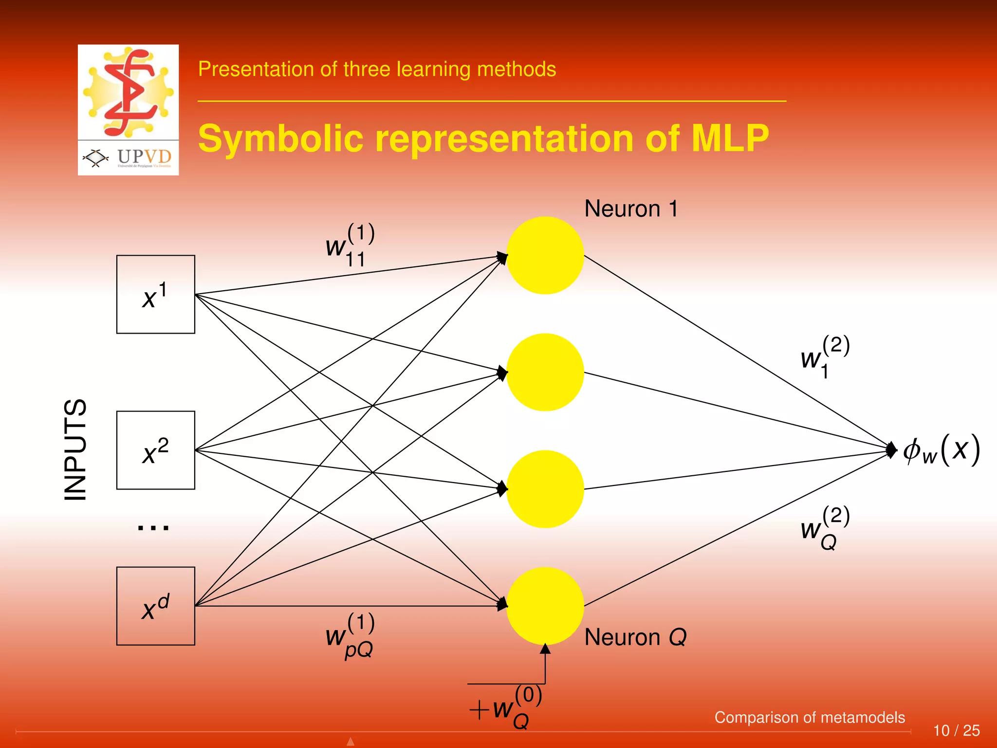 Presentation of three learning methods
Symbolic representation of MLP
INPUTS
x1
x2
. . .
xd
w
(1)
11
w
(1)
pQ
Neuron 1
Neuron Q
φw(x)
w
(2)
1
w
(2)
Q
+w
(0)
Q 10 / 25
Comparison of metamodels
 
