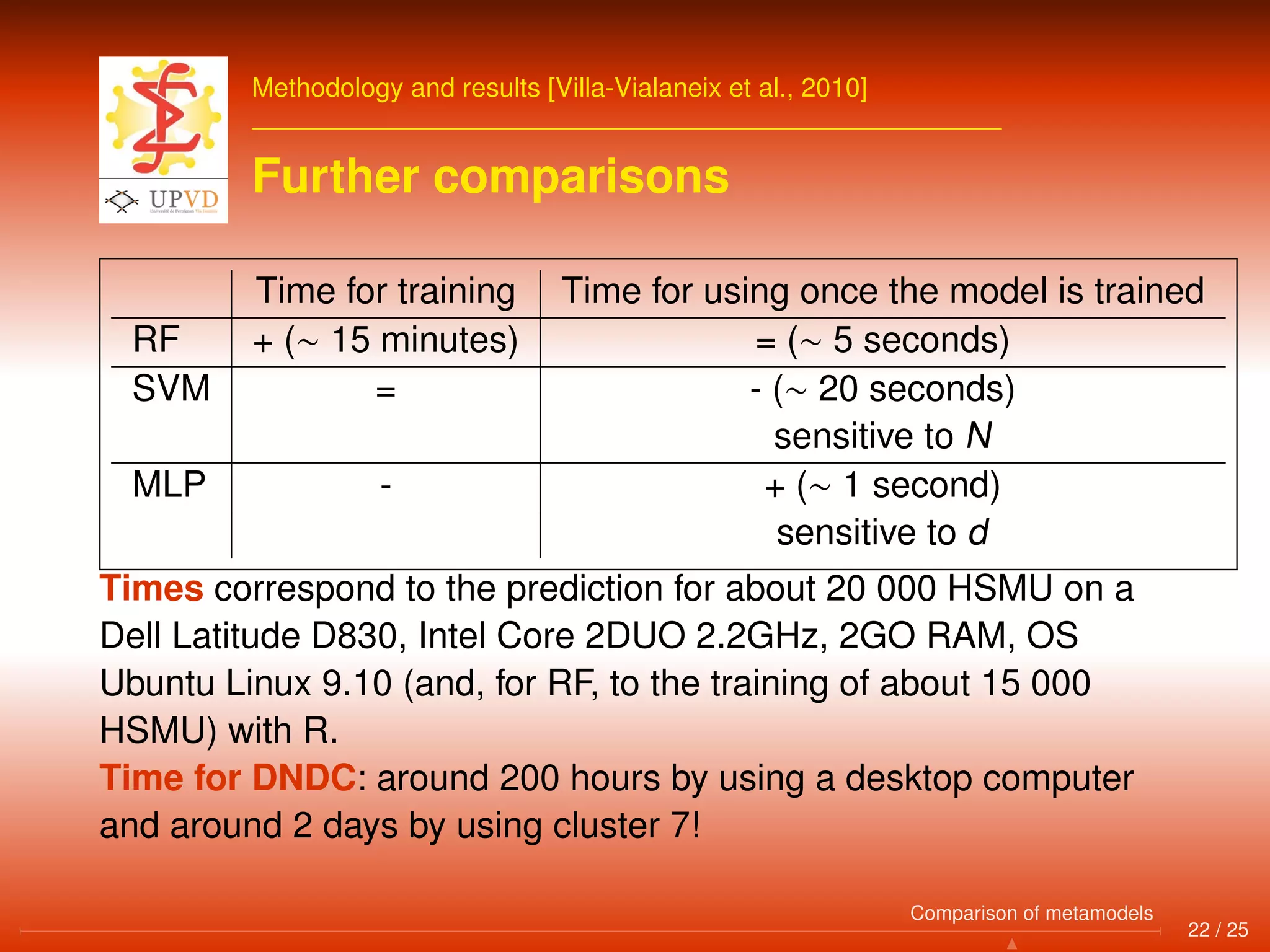 Methodology and results [Villa-Vialaneix et al., 2010]
Further comparisons
Time for training Time for using once the model is trained
RF + (∼ 15 minutes) = (∼ 5 seconds)
SVM = - (∼ 20 seconds)
sensitive to N
MLP - + (∼ 1 second)
sensitive to d
Times correspond to the prediction for about 20 000 HSMU on a
Dell Latitude D830, Intel Core 2DUO 2.2GHz, 2GO RAM, OS
Ubuntu Linux 9.10 (and, for RF, to the training of about 15 000
HSMU) with R.
Time for DNDC: around 200 hours by using a desktop computer
and around 2 days by using cluster 7!
22 / 25
Comparison of metamodels
 