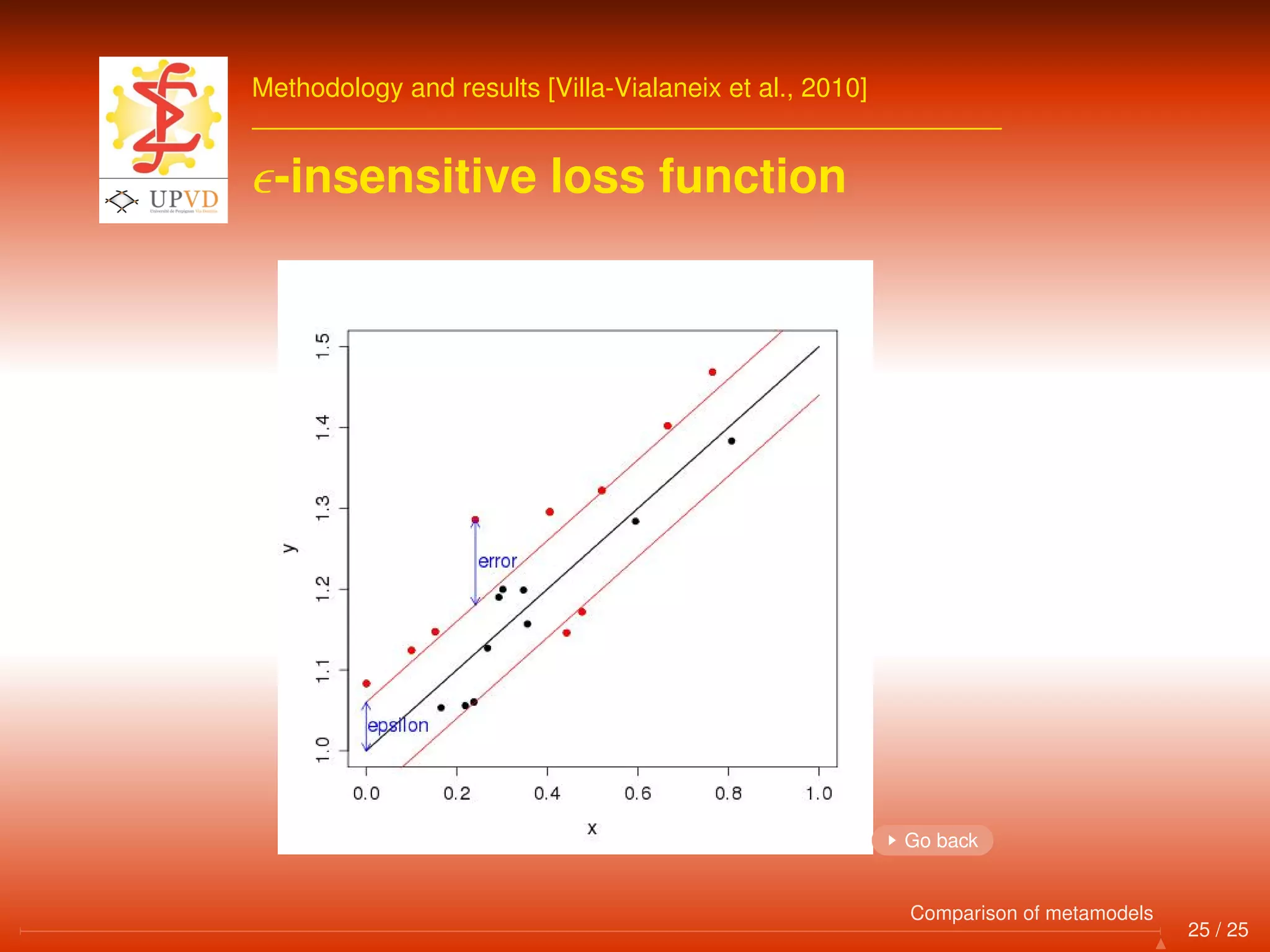 Methodology and results [Villa-Vialaneix et al., 2010]
-insensitive loss function
Go back
25 / 25
Comparison of metamodels
 