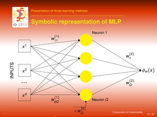 Presentation of three learning methods
Symbolic representation of MLP
INPUTS
x1
x2
. . .
xd
w
(1)
11
w
(1)
pQ
Neuron 1
Neuron Q
φw(x)
w
(2)
1
w
(2)
Q
+w
(0)
Q 10 / 25
Comparison of metamodels
 