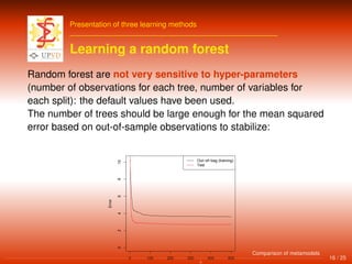 Presentation of three learning methods
Learning a random forest
Random forest are not very sensitive to hyper-parameters
(number of observations for each tree, number of variables for
each split): the default values have been used.
The number of trees should be large enough for the mean squared
error based on out-of-sample observations to stabilize:
0 100 200 300 400 500
0246810
Error
Out−of−bag (training)
Test
16 / 25
Comparison of metamodels
 