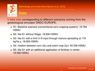 Methodology and results [Villa-Vialaneix et al., 2010]
Data
5 data sets corresponding to different scenarios coming from the
geobiological simulator DNDC-EUROPE.
S1: Baseline scenario (conventional corn cropping system): 18 794
HSMU
S2: like S1 without tillage: 18 830 HSMU
S3: like S1 with a limit in N input through manure spreading at 170
kg/ha y: 18 800 HSMU
S4: rotation between corn (2y) and catch crop (3y): 40 536 HSMU
S5: like S1 with an additional application of fertilizer in winter:
18 658 HSMU
18 / 25
Comparison of metamodels
 