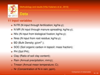 Methodology and results [Villa-Vialaneix et al., 2010]
Data
11 input variables
N FR (N input through fertilization; kg/ha y);
N MR (N input through manure spreading; kg/ha y);
Nﬁx (N input from biological ﬁxation; kg/ha y);
Nres (N input from root residue; kg/ha y);
BD (Bulk Density; g/cm3
);
SOC (Soil organic carbon in topsoil; mass fraction);
PH (Soil PH);
Clay (Ratio of soil clay content);
Rain (Annual precipitation; mm/y);
Tmean (Annual mean temperature; C);
Nr (Concentration of N in rain; ppm).
18 / 25
Comparison of metamodels
 
