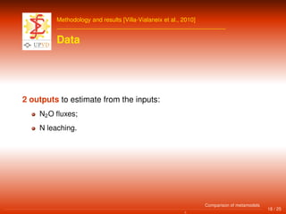 Methodology and results [Villa-Vialaneix et al., 2010]
Data
2 outputs to estimate from the inputs:
N2O ﬂuxes;
N leaching.
18 / 25
Comparison of metamodels
 
