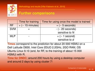 Methodology and results [Villa-Vialaneix et al., 2010]
Further comparisons
Time for training Time for using once the model is trained
RF + (∼ 15 minutes) = (∼ 5 seconds)
SVM = - (∼ 20 seconds)
sensitive to N
MLP - + (∼ 1 second)
sensitive to d
Times correspond to the prediction for about 20 000 HSMU on a
Dell Latitude D830, Intel Core 2DUO 2.2GHz, 2GO RAM, OS
Ubuntu Linux 9.10 (and, for RF, to the training of about 15 000
HSMU) with R.
Time for DNDC: around 200 hours by using a desktop computer
and around 2 days by using cluster 7!
22 / 25
Comparison of metamodels
 