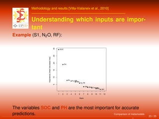 Methodology and results [Villa-Vialaneix et al., 2010]
Understanding which inputs are impor-
tant
Example (S1, N2O, RF):
q
q
q
q
q
q
q
q
q
q
q
1 2 3 4 5 6 7 8 9 10 11 12
51015202530
Rank
Importance(meandecreasemse) SOC
PH
Nr N_MR
Nfix
N_FR
clay Nres TmeanBD rain
The variables SOC and PH are the most important for accurate
predictions. 23 / 25
Comparison of metamodels
 