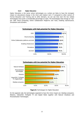 22
3.2.4 Higher Education
Higher Education is the sector where technologies as a whole are likely to have the strongest
impact on educational change in the short and medium term. If compared to other sectors of
Formal Education and Training and to other domains, we can see that even the low ranked
technologies have quite a considerable percentage of votes. The technologies that emerge as “top”
are: OER, Cloud Computing, Online Collaboration Platforms and Tools, Enabling Infrastructure,
Simulations and eContent.
Figure 6: Technologies for Higher Education
On the opposite side, the technologies expected to have the minor impact are: Desktop computers,
Robotics, Video/DVD, TV/Digital TV and Digital Radio together with Natural Interfaces and
Personalisation Technologies.
79.3%
79.3%
80.5%
82.9%
84.1%
92.7%
0.0% 50.0% 100.0%
eContent
Simulations
Enabling infrastructure
Online Collaboration platforms and tools
Cloud computing
OER
Technologies with high potential for Higher Education
23.2%
26.8%
28.0%
32.9%
34.1%
0.0% 10.0% 20.0% 30.0% 40.0%
Desktop computers
Video/DVD, TV/DigItal
TV, Digital Radio
Robotics
Personalisation
technologies
Natural interfaces
Technologies with low potential for Higher Education
 