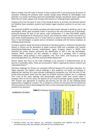 42
What is evident, from the work of Horizon, is that a cultural shift is occurring across all sectors of
education, reflecting the profound wider societal change being effected by technologies more
generally. In a society confronting rapid and unpredictable changes, educational values, particularly
within the K12 sector, appear to be moving in the direction of ‘challenge-based’ approaches.
Looking at this from the point of view of the individual learner at all levels, the dominant themes
are flexibility (learn anywhere, anytime) and freedom (again anywhere, anytime) to use one’s ‘own
device’.
The outcomes of MATEL are entirely consistent with these trends, although in distilling a set of ‘top
technologies’, MATEL goes somewhat further in focusing on the most promising set of technology-
enhanced activities for each of the sectors under consideration. It is clear that MATEL experts
foresee the development of infrastructure, devices and connectivity within a short time frame to a
point where anywhere/anytime use of a ‘screen’ device is a reality for each and every individual. The
focus in ‘top technologies’ on games and on simulations correlated with the Horizon emphasis on
challenge-based learning.
Turning to systemic trends and trends at the level of individual schools or institutions, the dominant
themes in Horizon are the abundance of digital resources (OER) and a paradigm shift towards
online/hybrid/collaborative learning models/spaces. Again, European experts in MATEL have
identified the similar themes, particularly the identification of OER in the ‘top technologies’.
However, MATEL outcomes are less emphatic in relation to a paradigm shift in learning
models/spaces, taking perhaps a more pragmatic view, ‘from within’, and focusing on specific
promising applications, e.g., ePortfolio and Social Media deployment.
Horizon reports also focus on the major challenges to be overcome if predictions/trends are to
become a meaningful reality. These are summarised in Table 5, organised as cultural, systemic and
institutional factors.24
Dominant challenges for Horizon are somewhat different between K12 and Higher Education. For
higher education, the starkest cultural challenge is that academics are simply not changing or
adapting their teaching. HE is also culturally challenged by competition, e.g., from the entry of new
private online providers and/or from the rapid rise of MOOC provision; however, this is a challenge
from ‘more of the same’ (perhaps with demonstrable quality), rather than concern about a
paradigm shift. For the K12 sector, the absence of such concerns perhaps signals a greater cultural
shift towards new approaches to teaching and learning, but the lack of real challenge-based
opportunities is flagged as a concern. This is echoed in a concern for K12 about the formal/informal
learning continuum and an acknowledgement that so many meaningful learning opportunities occur
outside of the classroom.
Table 5: Challenges identified by Horizon
HORIZON STUDIES
2012K12
K12Singapore2012-2017
K12Brazil2012-2017
2013HigherEducation
IberoamericanTertiary
Education2012-2017
AustralianTertiaryEducation
2012-2017
<<<<Factors
24
Individual factors are also relevant, e.g., motivation, competence and capability to learn in new
environments and under new conditions, but these are not considered here.
 