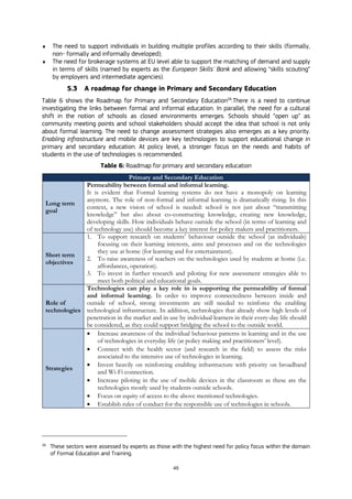 45
 The need to support individuals in building multiple profiles according to their skills (formally,
non- formally and informally developed);
 The need for brokerage systems at EU level able to support the matching of demand and supply
in terms of skills (named by experts as the European Skills' Bank and allowing “skills scouting”
by employers and intermediate agencies).
5.3 A roadmap for change in Primary and Secondary Education
Table 6 shows the Roadmap for Primary and Secondary Education26
.There is a need to continue
investigating the links between formal and informal education. In parallel, the need for a cultural
shift in the notion of schools as closed environments emerges. Schools should “open up” as
community meeting points and school stakeholders should accept the idea that school is not only
about formal learning. The need to change assessment strategies also emerges as a key priority.
Enabling infrastructure and mobile devices are key technologies to support educational change in
primary and secondary education. At policy level, a stronger focus on the needs and habits of
students in the use of technologies is recommended.
Table 6: Roadmap for primary and secondary education
Primary and Secondary Education
Long term
goal
Permeability between formal and informal learning.
It is evident that Formal learning systems do not have a monopoly on learning
anymore. The role of non-formal and informal learning is dramatically rising. In this
context, a new vision of school is needed: school is not just about “transmitting
knowledge” but also about co-constructing knowledge, creating new knowledge,
developing skills. How individuals behave outside the school (in terms of learning and
of technology use) should become a key interest for policy makers and practitioners.
Short term
objectives
1. To support research on students’ behaviour outside the school (as individuals)
focusing on their learning interests, aims and processes and on the technologies
they use at home (for learning and for entertainment).
2. To raise awareness of teachers on the technologies used by students at home (i.e.
affordances, operation).
3. To invest in further research and piloting for new assessment strategies able to
meet both political and educational goals.
Role of
technologies
Technologies can play a key role in is supporting the permeability of formal
and informal learning. In order to improve connectedness between inside and
outside of school, strong investments are still needed to reinforce the enabling
technological infrastructure. In addition, technologies that already show high levels of
penetration in the market and in use by individual learners in their every-day life should
be considered, as they could support bridging the school to the outside world.
Strategies
 Increase awareness of the individual behaviour patterns in learning and in the use
of technologies in everyday life (at policy making and practitioners’ level).
 Connect with the health sector (and research in the field) to assess the risks
associated to the intensive use of technologies in learning.
 Invest heavily on reinforcing enabling infrastructure with priority on broadband
and Wi-Fi connection.
 Increase piloting in the use of mobile devices in the classroom as these are the
technologies mostly used by students outside schools.
 Focus on equity of access to the above mentioned technologies.
 Establish rules of conduct for the responsible use of technologies in schools.
26
These sectors were assessed by experts as those with the highest need for policy focus within the domain
of Formal Education and Training.
 