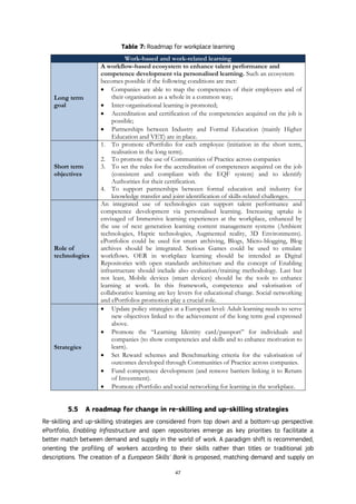 47
Table 7: Roadmap for workplace learning
Work-based and work-related learning
Long term
goal
A workflow-based ecosystem to enhance talent performance and
competence development via personalised learning. Such an ecosystem
becomes possible if the following conditions are met:
 Companies are able to map the competences of their employees and of
their organisation as a whole in a common way;
 Inter-organisational learning is promoted;
 Accreditation and certification of the competencies acquired on the job is
possible;
 Partnerships between Industry and Formal Education (mainly Higher
Education and VET) are in place.
Short term
objectives
1. To promote ePortfolio for each employee (initiation in the short term,
realisation in the long term).
2. To promote the use of Communities of Practice across companies
3. To set the rules for the accreditation of competences acquired on the job
(consistent and compliant with the EQF system) and to identify
Authorities for their certification.
4. To support partnerships between formal education and industry for
knowledge transfer and joint identification of skills-related challenges.
Role of
technologies
An integrated use of technologies can support talent performance and
competence development via personalised learning. Increasing uptake is
envisaged of Immersive learning experiences at the workplace, enhanced by
the use of next generation learning content management systems (Ambient
technologies, Haptic technologies, Augmented reality, 3D Environments).
ePortfolios could be used for smart archiving, Blogs, Micro-blogging, Blog
archives should be integrated. Serious Games could be used to emulate
workflows. OER in workplace learning should be intended as Digital
Repositories with open standards architecture and the concept of Enabling
infrastructure should include also evaluation/training methodology. Last but
not least, Mobile devices (smart devices) should be the tools to enhance
learning at work. In this framework, competence and valorisation of
collaborative learning are key levers for educational change. Social networking
and ePortfolios promotion play a crucial role.
Strategies
 Update policy strategies at a European level: Adult learning needs to serve
new objectives linked to the achievement of the long term goal expressed
above.
 Promote the “Learning Identity card/passport” for individuals and
companies (to show competencies and skills and to enhance motivation to
learn).
 Set Reward schemes and Benchmarking criteria for the valorisation of
outcomes developed through Communities of Practice across companies.
 Fund competence development (and remove barriers linking it to Return
of Investment).
 Promote ePortfolio and social networking for learning in the workplace.
5.5 A roadmap for change in re-skilling and up-skilling strategies
Re-skilling and up-skilling strategies are considered from top down and a bottom-up perspective.
ePortfolio, Enabling Infrastructure and open repositories emerge as key priorities to facilitate a
better match between demand and supply in the world of work. A paradigm shift is recommended,
orienting the profiling of workers according to their skills rather than titles or traditional job
descriptions. The creation of a European Skills' Bank is proposed, matching demand and supply on
 