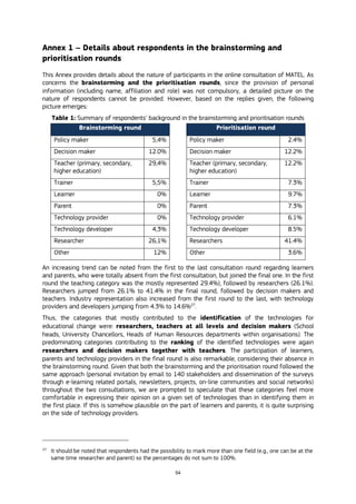54
Annex 1 – Details about respondents in the brainstorming and
prioritisation rounds
This Annex provides details about the nature of participants in the online consultation of MATEL. As
concerns the brainstorming and the prioritisation rounds, since the provision of personal
information (including name, affiliation and role) was not compulsory, a detailed picture on the
nature of respondents cannot be provided. However, based on the replies given, the following
picture emerges:
Table 1: Summary of respondents’ background in the brainstorming and prioritisation rounds
Brainstorming round Prioritisation round
Policy maker 5,4% Policy maker 2.4%
Decision maker 12.0% Decision maker 12.2%
Teacher (primary, secondary,
higher education)
29,4% Teacher (primary, secondary,
higher education)
12.2%
Trainer 5,5% Trainer 7.3%
Learner 0% Learner 9.7%
Parent 0% Parent 7.3%
Technology provider 0% Technology provider 6.1%
Technology developer 4,3% Technology developer 8.5%
Researcher 26,1% Researchers 41.4%
Other 12% Other 3.6%
An increasing trend can be noted from the first to the last consultation round regarding learners
and parents, who were totally absent from the first consultation, but joined the final one. In the first
round the teaching category was the mostly represented 29.4%), followed by researchers (26.1%).
Researchers jumped from 26.1% to 41.4% in the final round, followed by decision makers and
teachers. Industry representation also increased from the first round to the last, with technology
providers and developers jumping from 4.3% to 14.6%27
.
Thus, the categories that mostly contributed to the identification of the technologies for
educational change were: researchers, teachers at all levels and decision makers (School
heads, University Chancellors, Heads of Human Resources departments within organisations). The
predominating categories contributing to the ranking of the identified technologies were again
researchers and decision makers together with teachers. The participation of learners,
parents and technology providers in the final round is also remarkable, considering their absence in
the brainstorming round. Given that both the brainstorming and the prioritisation round followed the
same approach (personal invitation by email to 140 stakeholders and dissemination of the surveys
through e-learning related portals, newsletters, projects, on-line communities and social networks)
throughout the two consultations, we are prompted to speculate that these categories feel more
comfortable in expressing their opinion on a given set of technologies than in identifying them in
the first place. If this is somehow plausible on the part of learners and parents, it is quite surprising
on the side of technology providers.
27
It should be noted that respondents had the possibility to mark more than one field (e.g., one can be at the
same time researcher and parent) so the percentages do not sum to 100%.
 