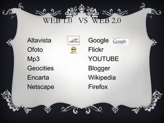 WEB 1.0 VS WEB 2.0
Altavista Google
Ofoto Flickr
Mp3 YOUTUBE
Geocities Blogger
Encarta Wikipedia
Netscape Firefox
 