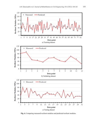 Predicting Resilient Modulus of Clayey Subgrade Soils by Means of Cone ...