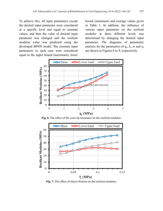 Predicting Resilient Modulus of Clayey Subgrade Soils by Means of Cone ...