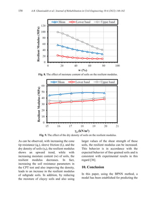Predicting Resilient Modulus of Clayey Subgrade Soils by Means of Cone ...