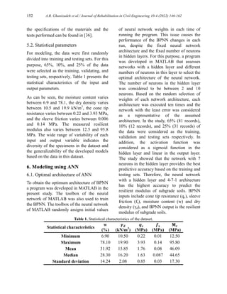 Predicting Resilient Modulus of Clayey Subgrade Soils by Means of Cone ...