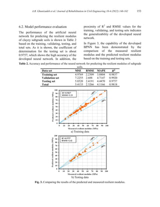 Predicting Resilient Modulus of Clayey Subgrade Soils by Means of Cone ...