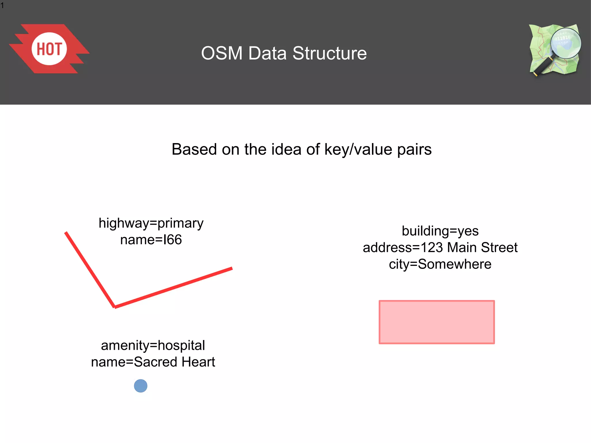 1




                   OSM Data Structure




               Based on the idea of key/value pairs



     highway=primary
                                                building=yes
        name=I66
                                         address=123 Main Street
                                             city=Somewhere




     amenity=hospital
    name=Sacred Heart
 