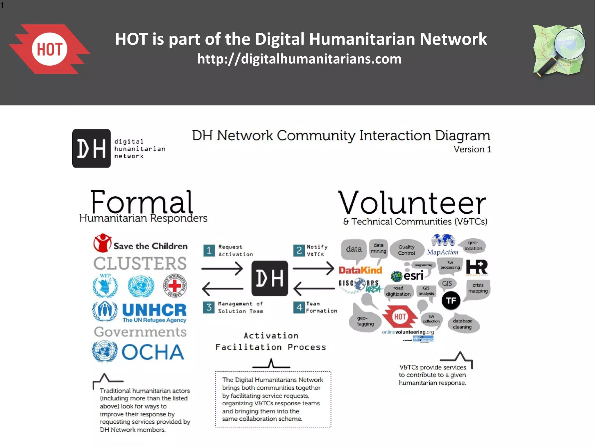1


    Coordination is part of the Digital Humanitarian Network
              HOT
                         http://digitalhumanitarians.com
 