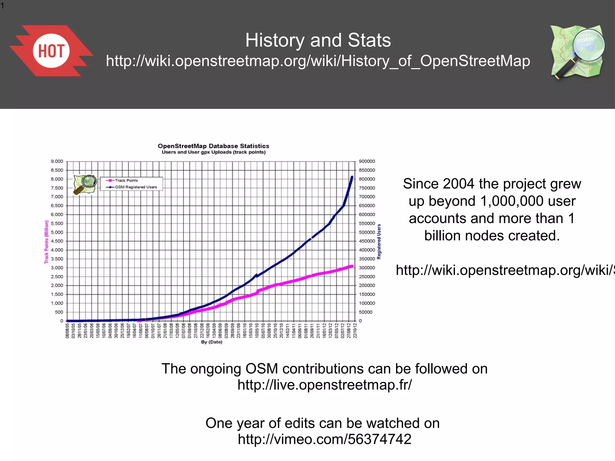 1



                       History and Stats
    http://wiki.openstreetmap.org/wiki/History_of_OpenStreetMap




                                              Since 2004 the project grew
                                               up beyond 1,000,000 user
                                               accounts and more than 1
                                                 billion nodes created.

                                             http://wiki.openstreetmap.org/wiki/S




           The ongoing OSM contributions can be followed on
                     http://live.openstreetmap.fr/

                 One year of edits can be watched on
                     http://vimeo.com/56374742
 