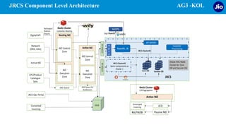 Jrss Stack JRCS Component-Difference Server Roles and it's Significance.pptx