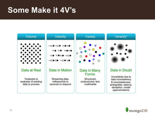 MongoDB & Hadoop - Understanding Your Big Data | PPTX