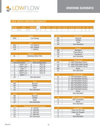16 SEP Compliance
G SEP Compliant
0 None
Z Non-Standard
9 & 10 Diaphragm
BB Buna-N
EE EPDM
VV Viton
ZZ Non-Standard
11 & 12 Actuator
SK Standard
PM Panel Mount
TP Top Mount
ZZ Non-Standard
17 Accessories
S Clean for Oil Free
X Clean for Oxygen
0 None
Z Non-Standard
7 & 8 Range Spring/Outlet Pressure
E1 0 - 50 PSI
E2 0 - 100 PSI
E3 0 - 200 PSI
E4 0 - 400 PSI
ZZ Non-Standard
Model Size Material 1 & 2 3 & 4 5 & 6 7 & 8 9 & 10 11 & 12 13 & 14 15 16 17
— —
Model
JRDL Low Range
Material
6L Stainless Steel 316L
1 & 2 Body Feature
End Connection Port Configuration
C FNPT 1/2" A Port "A"
D FNPT 3/4" B Port "B"
E FNPT 1" C Port "C"
F BSPP 1/2" D Port "D"
G BSPP 3/4" E Port "E"
H BSPP 1"
ZZ Non-Standard
3 & 4 Trim
BB Buna-N
EE EPDM
VV Viton
ZZ Non-Standard
5 & 6 Seat
BB Buna-N
EE EPDM
VV Viton
ZZ Non-Standard
JRDL SERIES ORDERING SCHEMATIC
Size
050 1/2" (DN15)
075 3/4" (DN20)
100 1" (DN25)
13 & 14 Inlet Gauge
HH 0 - 600 PSIG/BAR (Dual)
JJ 0 - 1000 PSIG /BAR (Dual)
KK 0 - 2000 PSIG/BAR (Dual)
NN None
ZZ Non-Standard
15 Outlet Gauge
B 0 - 60 PSIG/BAR (DUAL)
C 0 - 100 PSIG/BAR (DUAL)
D 0 - 160 PSIG/BAR (DUAL)
E 0 - 200 PSIG/BAR (DUAL)
F 0 - 300 PSIG/BAR (DUAL)
G 0 - 400 PSIG/BAR (DUAL)
H 0 - 600 PSIG/BAR (DUAL)
N None
Z Non-Standard
SPECIFICATIONS ORDERING SCHEMATIC
-5-JRDL/1017
 