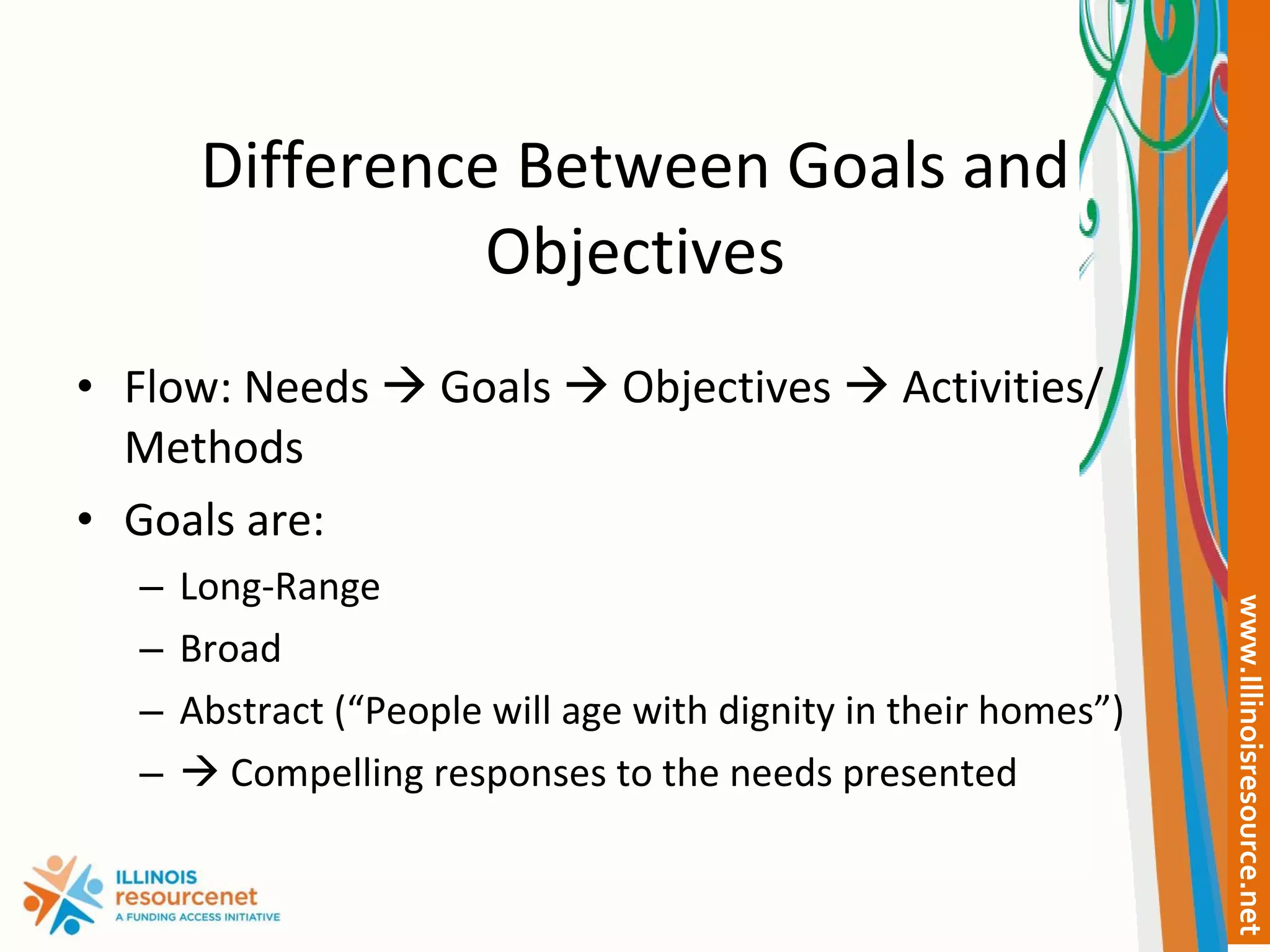 Difference Between Goals and Objectives Flow: Needs    Goals    Objectives    Activities/ Methods Goals are: Long-Range Broad Abstract (“People will age with dignity in their homes”)    Compelling responses to the needs presented 