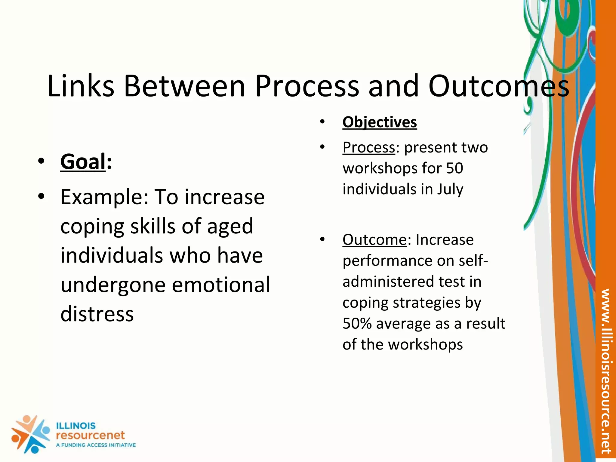 Links Between Process and Outcomes Goal : Example: To increase coping skills of aged individuals who have undergone emotional distress  Objectives Process : present two workshops for 50 individuals in July Outcome : Increase performance on self-administered test in coping strategies by 50% average as a result of the workshops 
