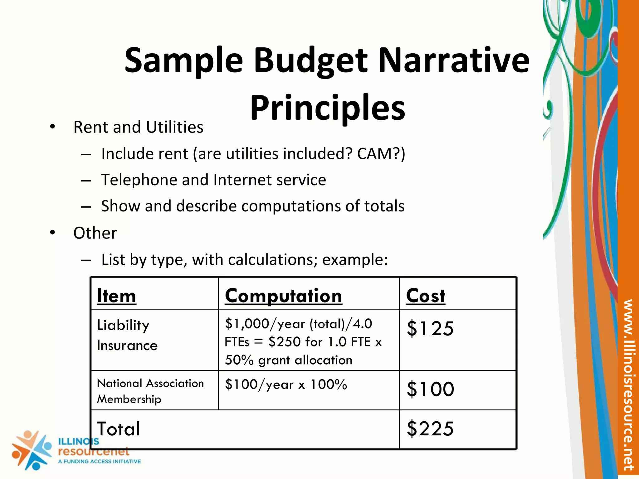 Sample Budget Narrative Principles Rent and Utilities Include rent (are utilities included? CAM?) Telephone and Internet service Show and describe computations of totals Other List by type, with calculations; example: Item Computation Cost Liability Insurance $1,000/year (total)/4.0 FTEs = $250 for 1.0 FTE x 50% grant allocation $125 National Association Membership $100/year x 100% $100 Total $225 
