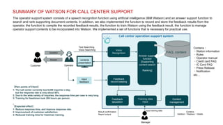 SUMMARY OF WATSON FOR CALL CENTER SUPPORT
Question
Answer
Customer Operator
contents
presentation
Call center operation support system
Text Searching
Voice Searching
FAQ, content
The operator support system consists of a speech recognition function using artificial intelligence (IBM Watson) and an answer support function to
search and rank supporting document contents. In addition, we also implemented the function to record and store the feedback results from the
operator, the function to compile the recorded feedback results, the function to train Watson using the feedback result, the function to manage
operator support contents to be incorporated into Watson. We implemented a set of functions that is necessary for practical use.
Voice
Recognition
Answer support
function
[Supporting
content search
·
Ranking]
Feedback
record keeping
Training data
input
Content
management
Feedback
tabulation
input
feedback
Result confirmation
Report output
input training data
Contens
Addition・Replace・Delete
Manager
Contens：
・Station information
・Rules
・Operator manual
・Credit card FAQ
・IC Card FAQ
・Press Release
・Notification
etc…
【Pain points of Client】
1: The call center currently has 8,000 inquiries a day,
but the response rate is only about 50%.
2: Due to the wide variety of inquiries, the response time per case is very long.
3: Training for feashman took 200 hours per person.
↓
【Expected effect】
1: Reduce response time, and improve response rate.
2: Improvement of customer satisfaction.
3: Reduced training time for freshman training.
 