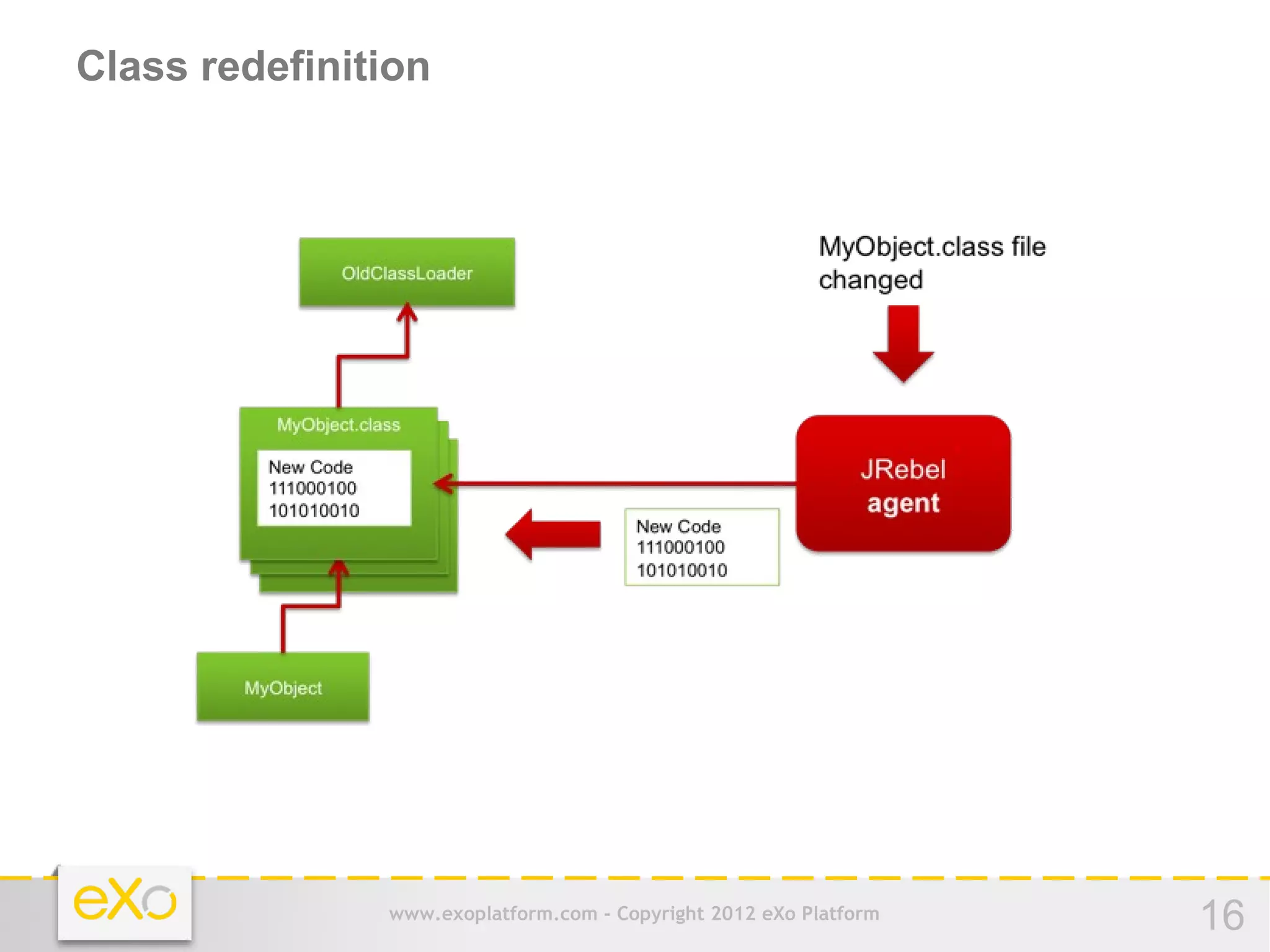 Class redefinition




               www.exoplatform.com - Copyright 2012 eXo Platform   16
 