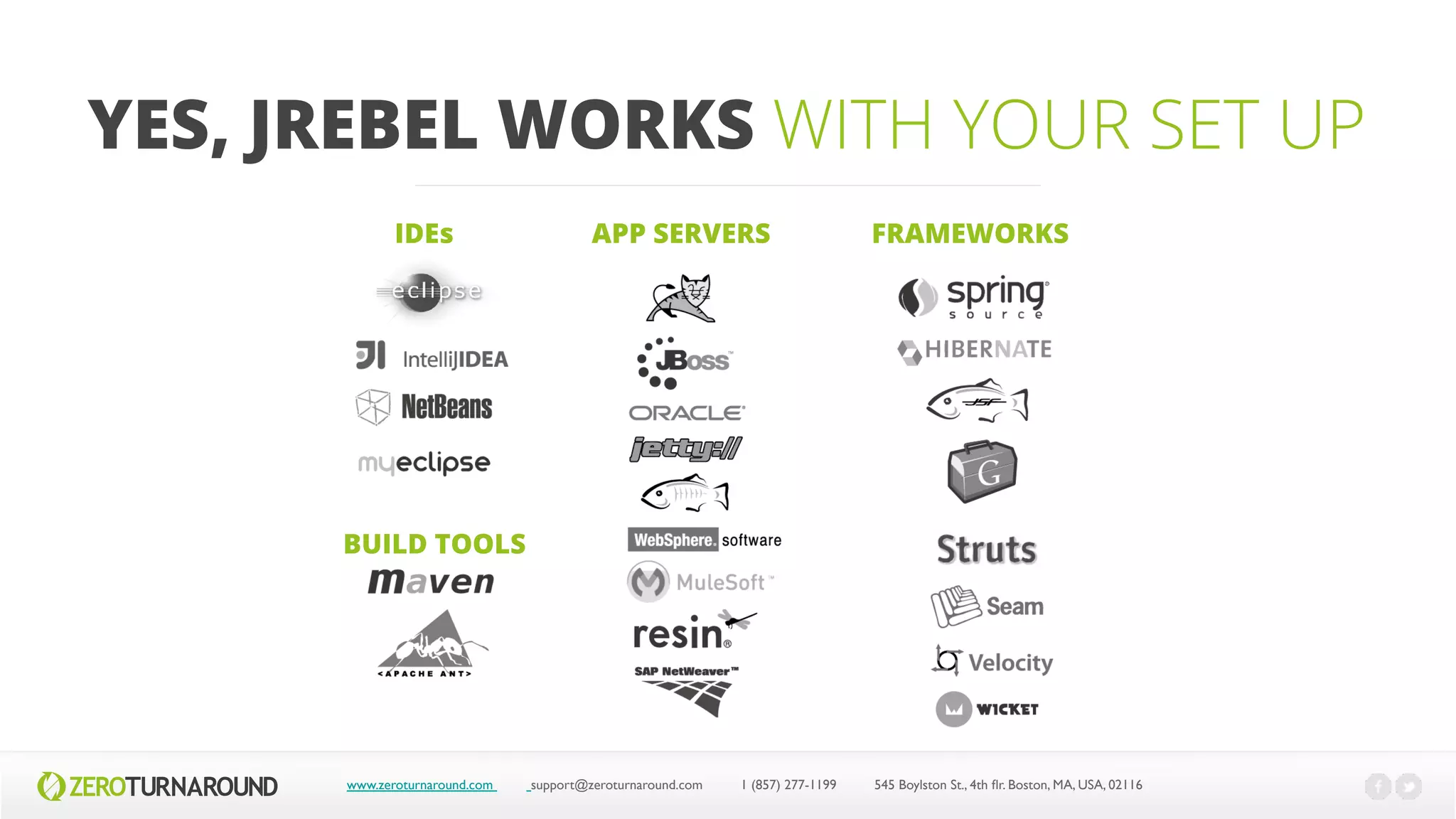 YES, JREBEL WORKS WITH YOUR SET UP
www.zeroturnaround.com support@zeroturnaround.com 1 (857) 277-1199 545 Boylston St., 4th flr.Boston,MA, USA, 02116
FRAMEWORKSIDEs APP SERVERS
BUILD TOOLS
 