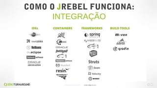 COMO O JREBEL FUNCIONA:
INTEGRAÇÃO
www.zeroturnaround.com jrdalpra@gmail.com
 