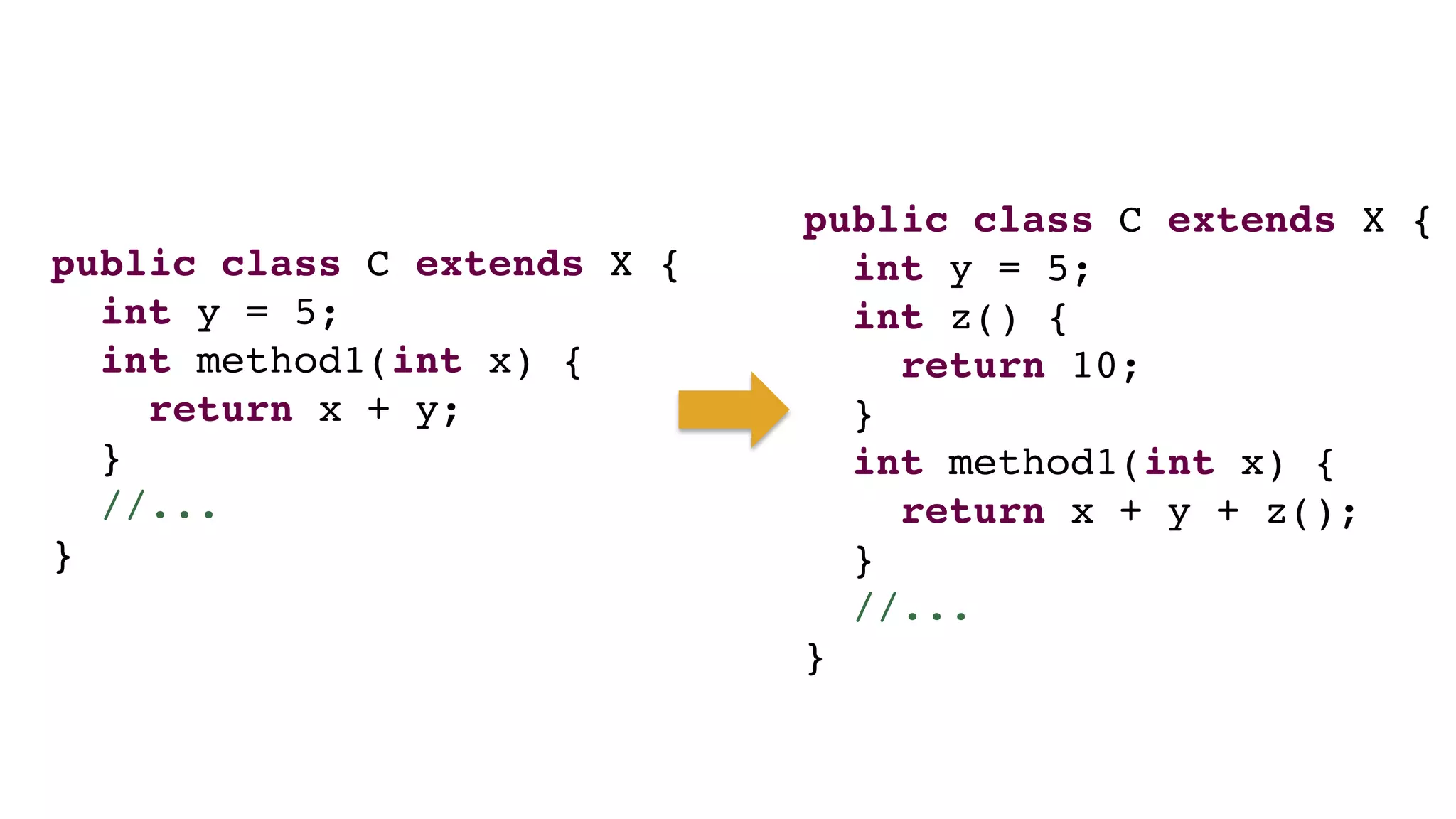 public class C extends X {
int y = 5;
int method1(int x) {
return x + y;
}
//...
}
public class C extends X {
int y = 5;
int z() {
return 10;
}
int method1(int x) {
return x + y + z();
}
//...
}
 